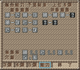 Keiba Yosou Baken Renkinjutsu screenshot 3 for Super Famicom